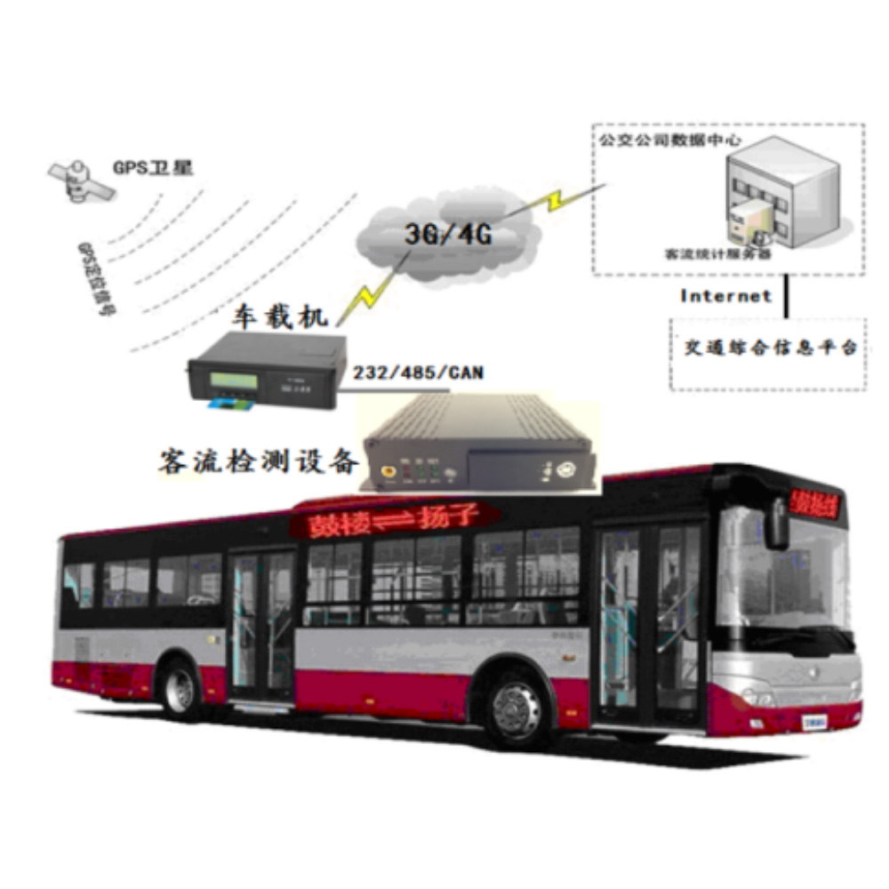 車載客流統計儀